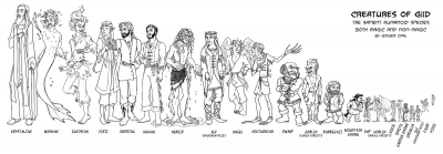 Размерная шкала рас и существ из мира "Giid". Рисунок Джинджер Опал